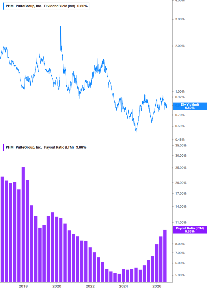 Dividend Safety Chart