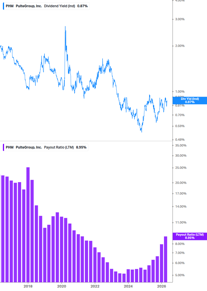 Dividend Safety Chart