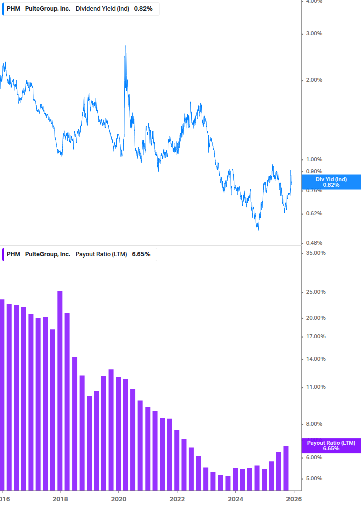 Dividend Safety Chart