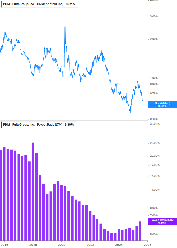Dividend Safety Chart