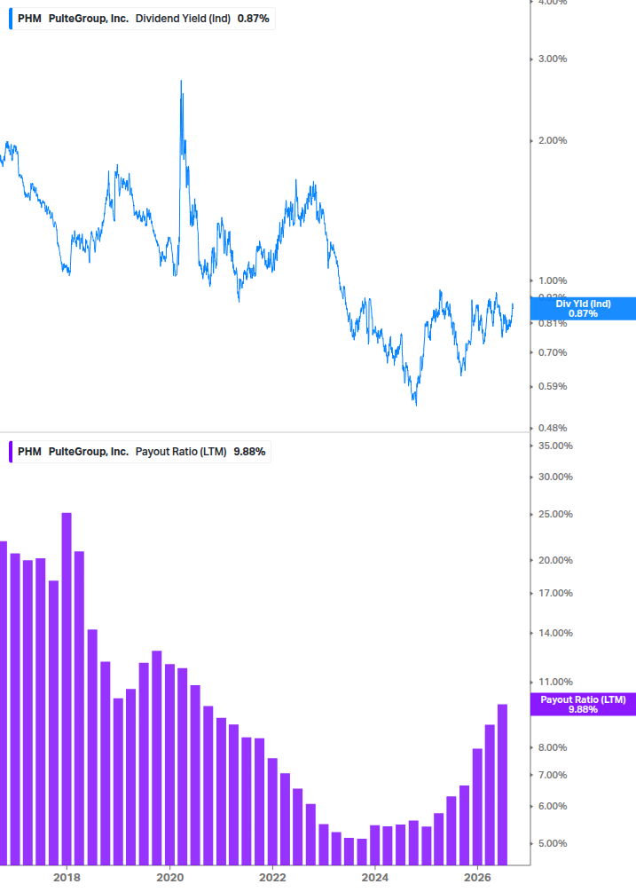 Dividend Safety Chart
