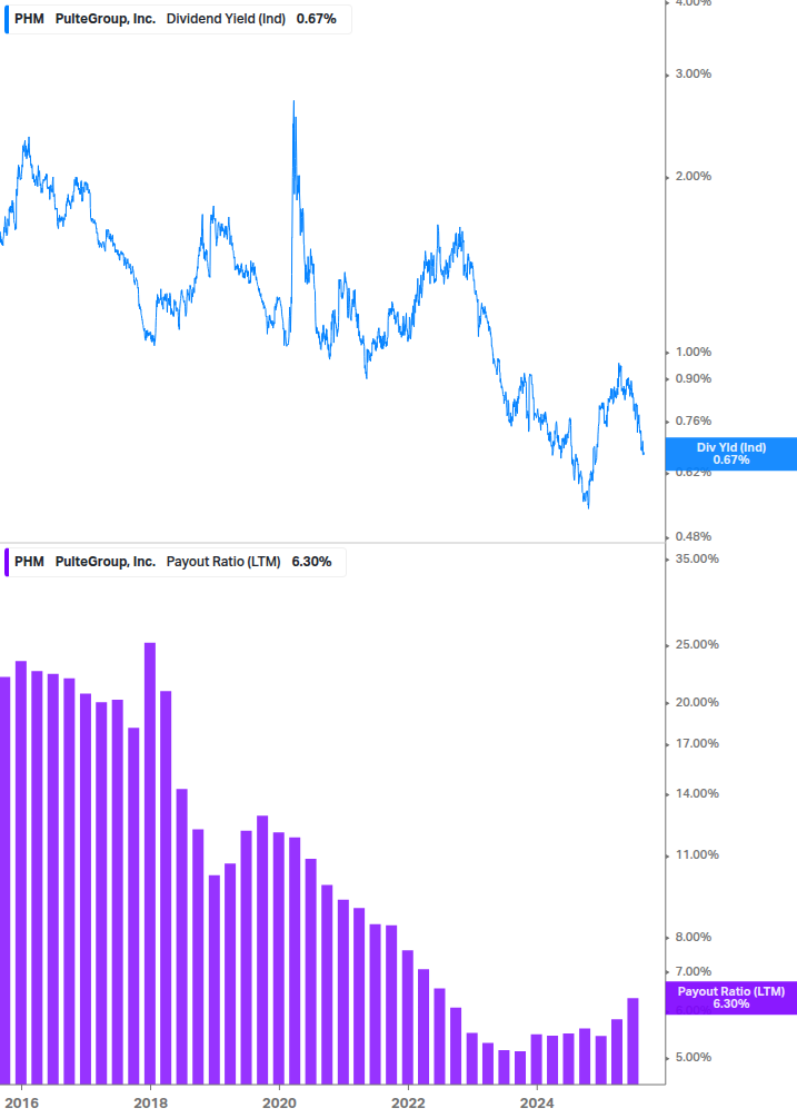 Dividend Safety Chart