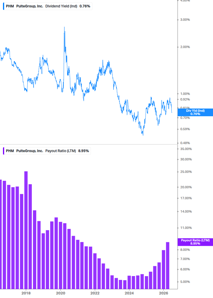 Dividend Safety Chart