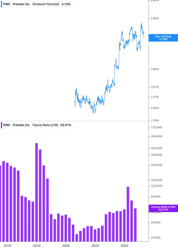 Dividend Safety Chart