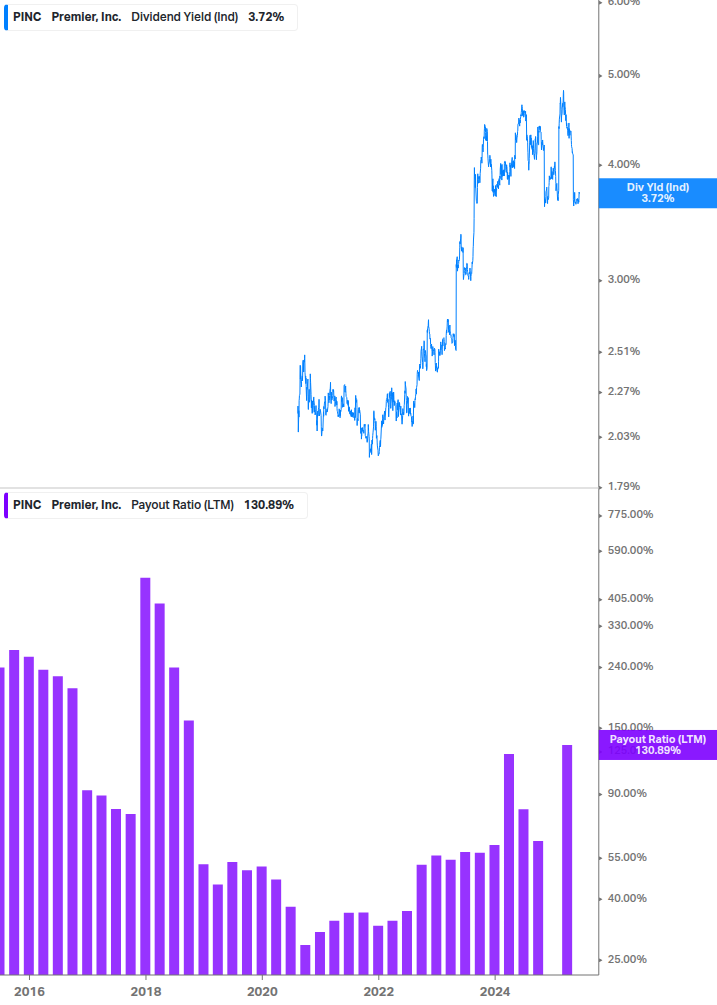 Dividend Safety Chart