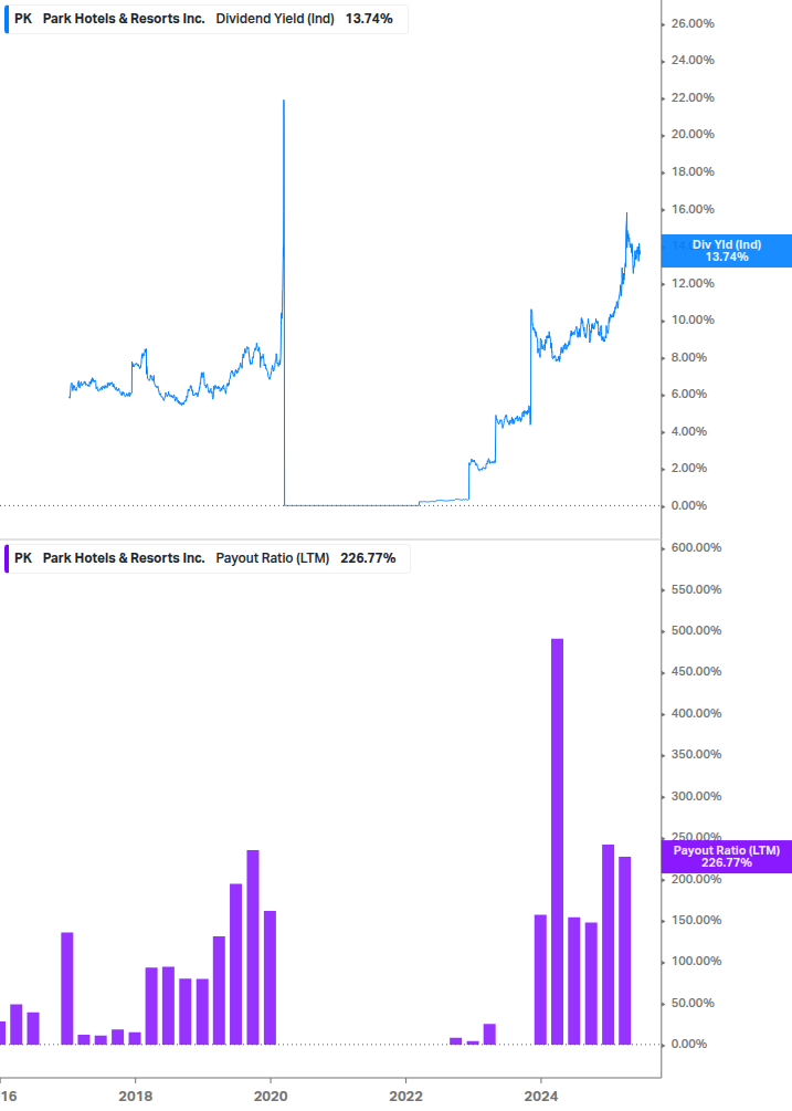 Dividend Safety Chart