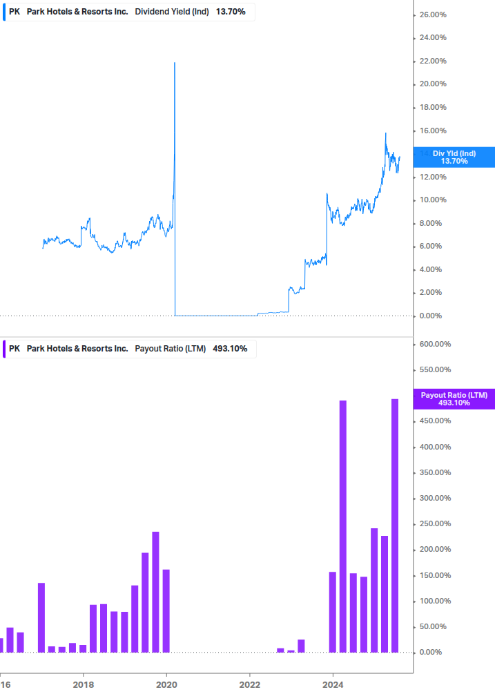 Dividend Safety Chart