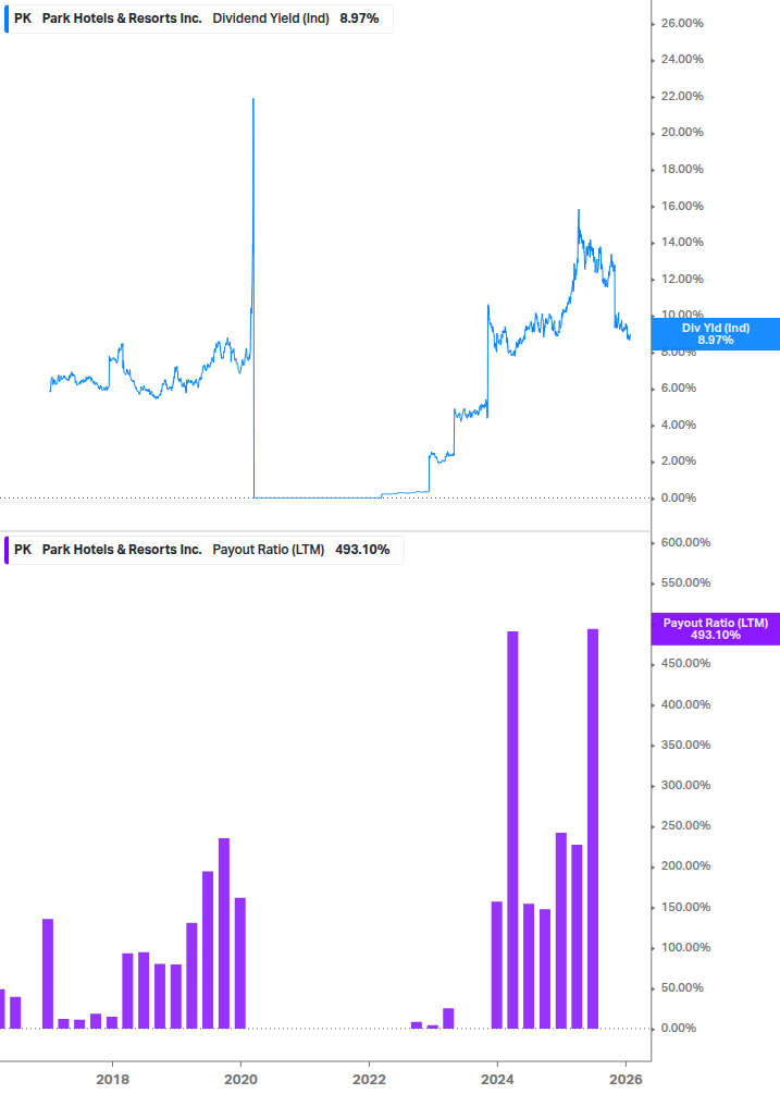 Dividend Safety Chart