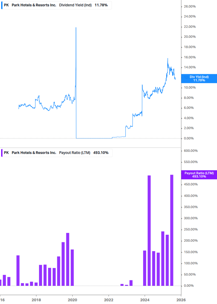 Dividend Safety Chart