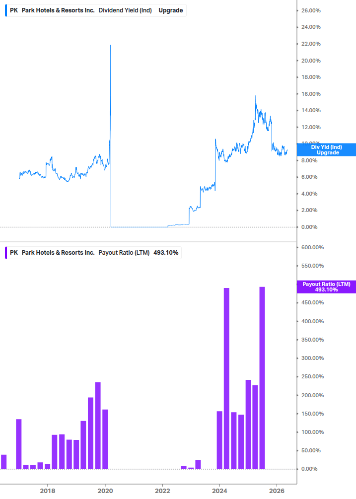 Dividend Safety Chart