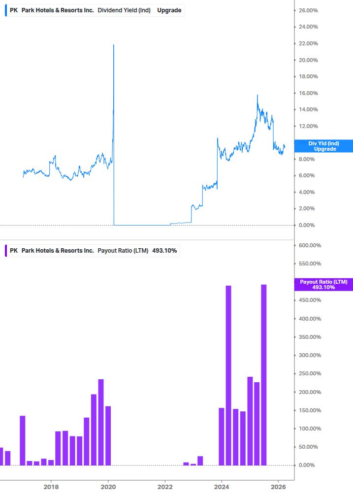 Dividend Safety Chart