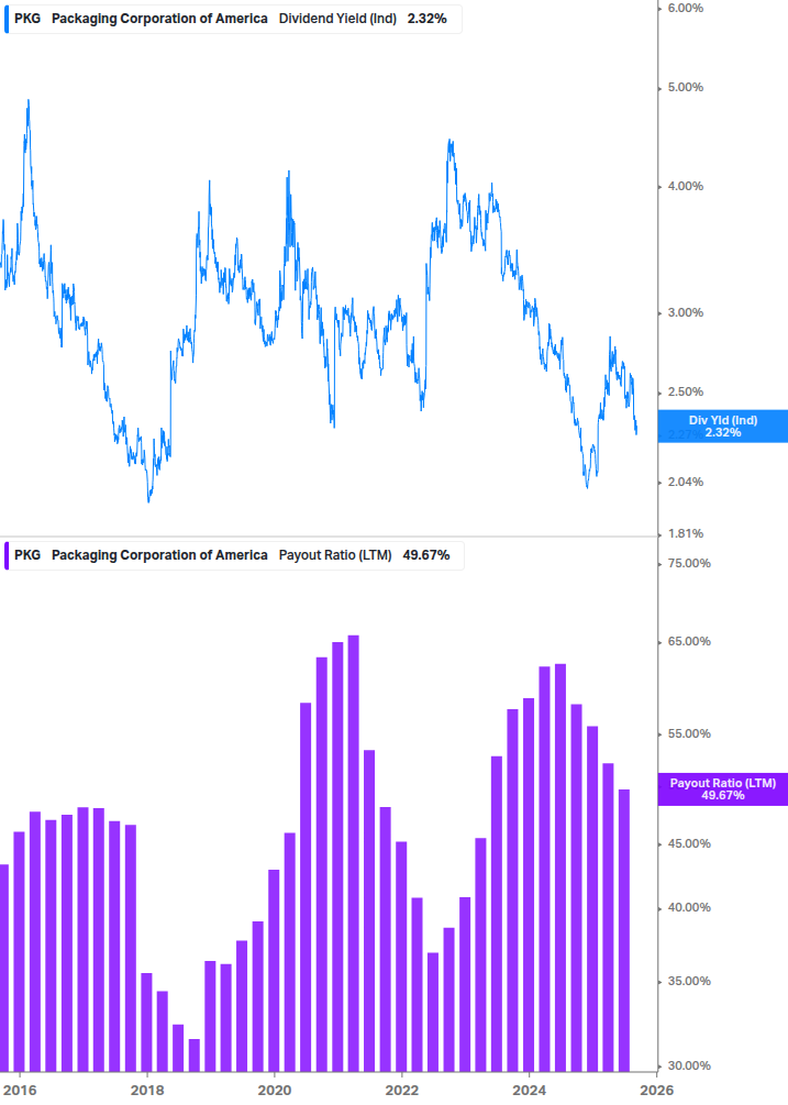 Dividend Safety Chart