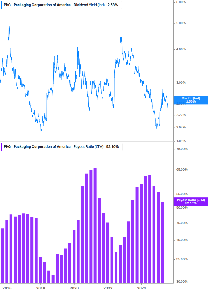 Dividend Safety Chart