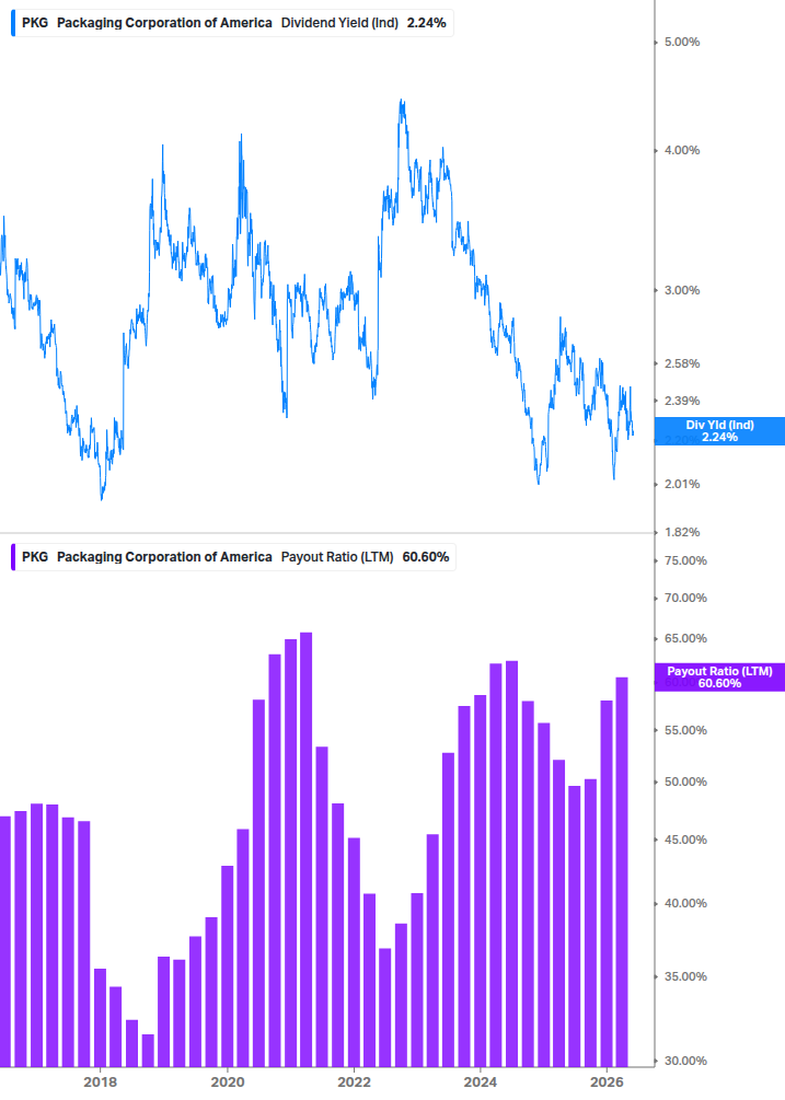 Dividend Safety Chart