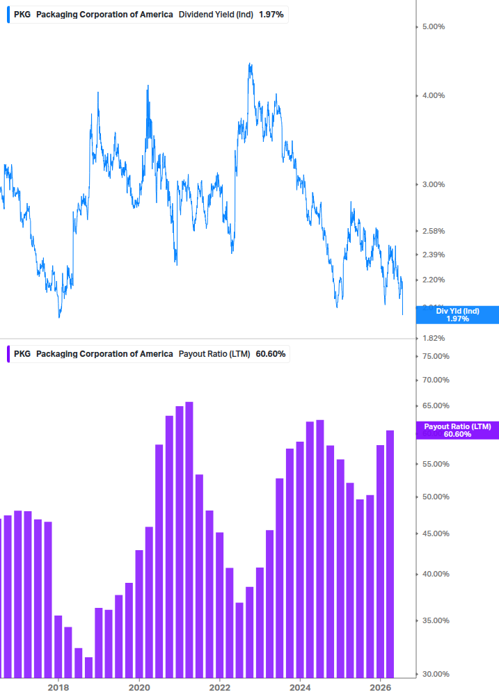 Dividend Safety Chart