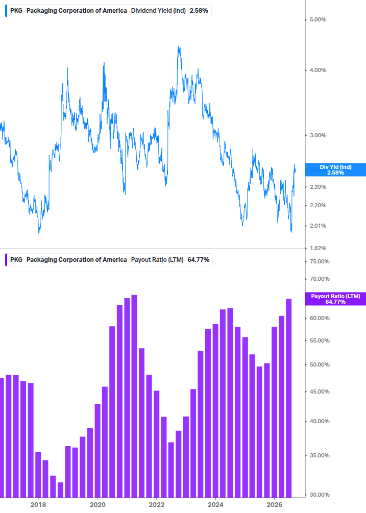 Dividend Safety Chart
