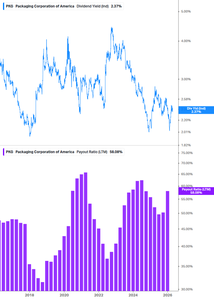 Dividend Safety Chart