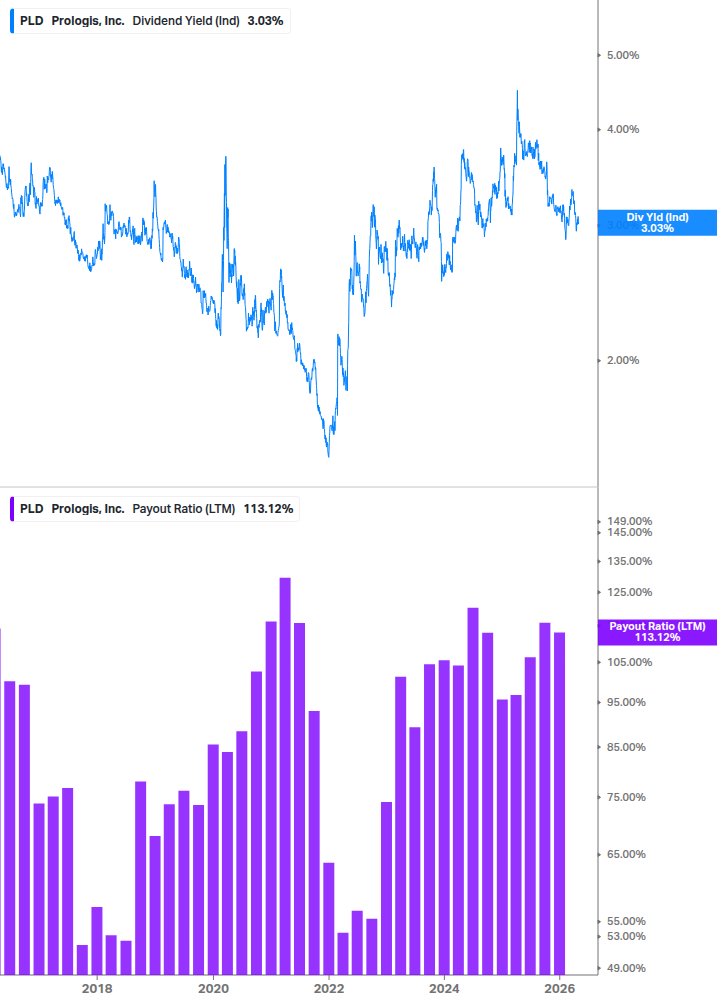 Dividend Safety Chart