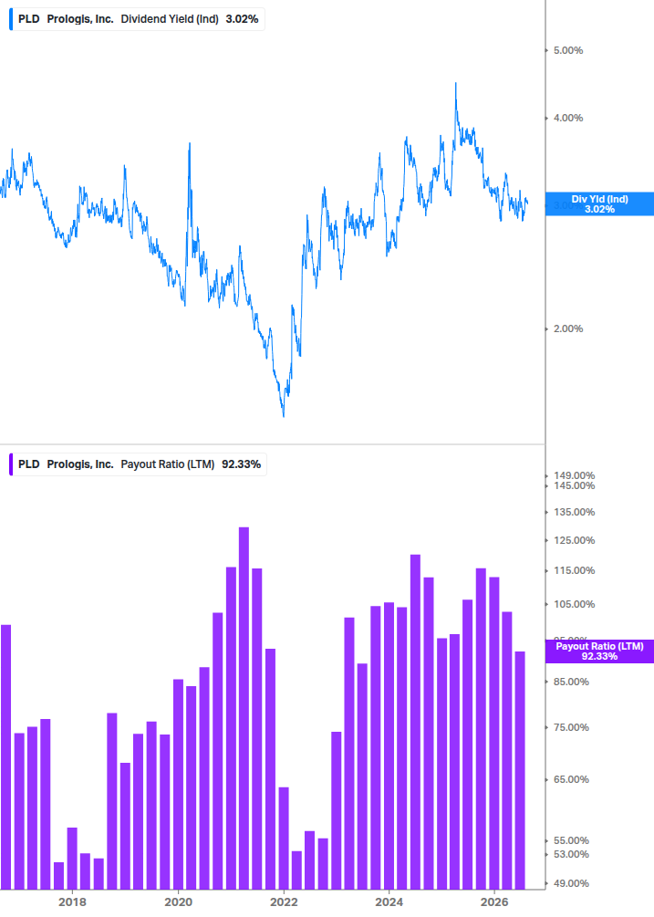 Dividend Safety Chart