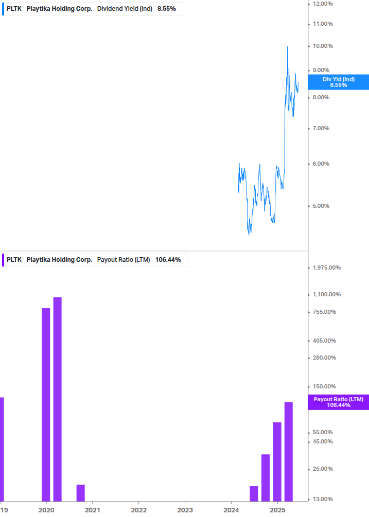 Dividend Safety Chart