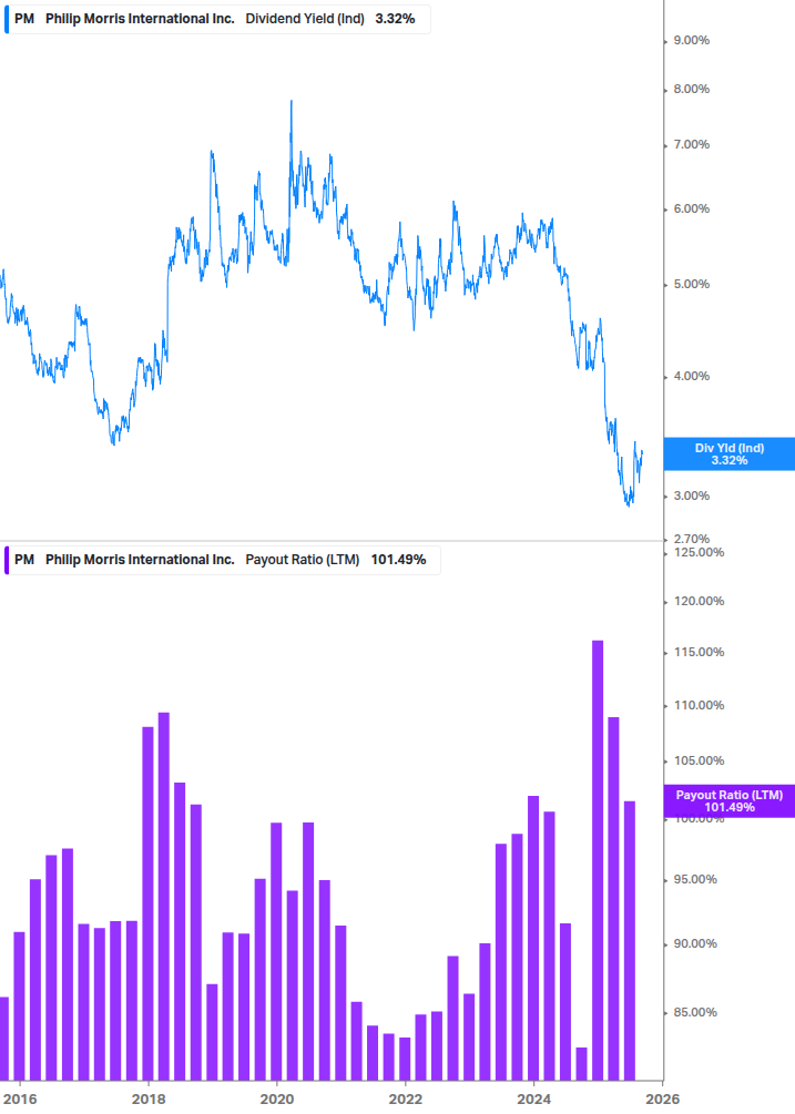 Dividend Safety Chart