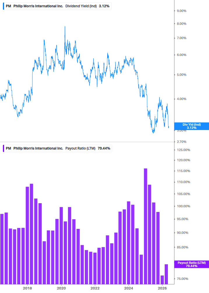 Dividend Safety Chart