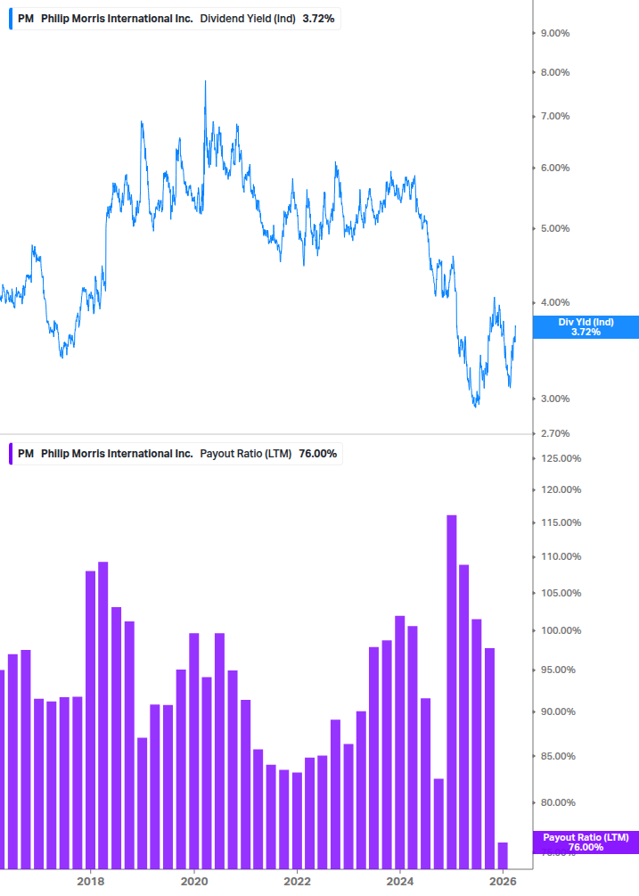Dividend Safety Chart
