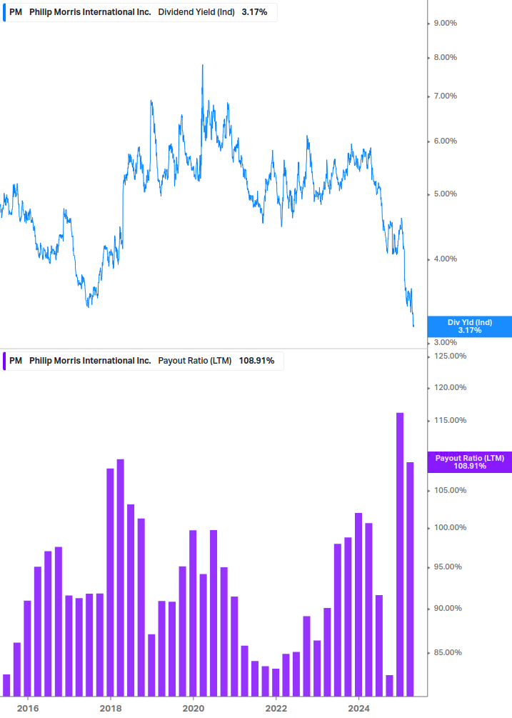 Dividend Safety Chart
