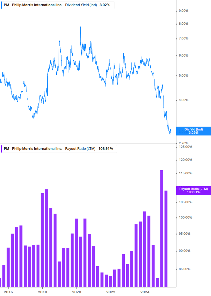 Dividend Safety Chart