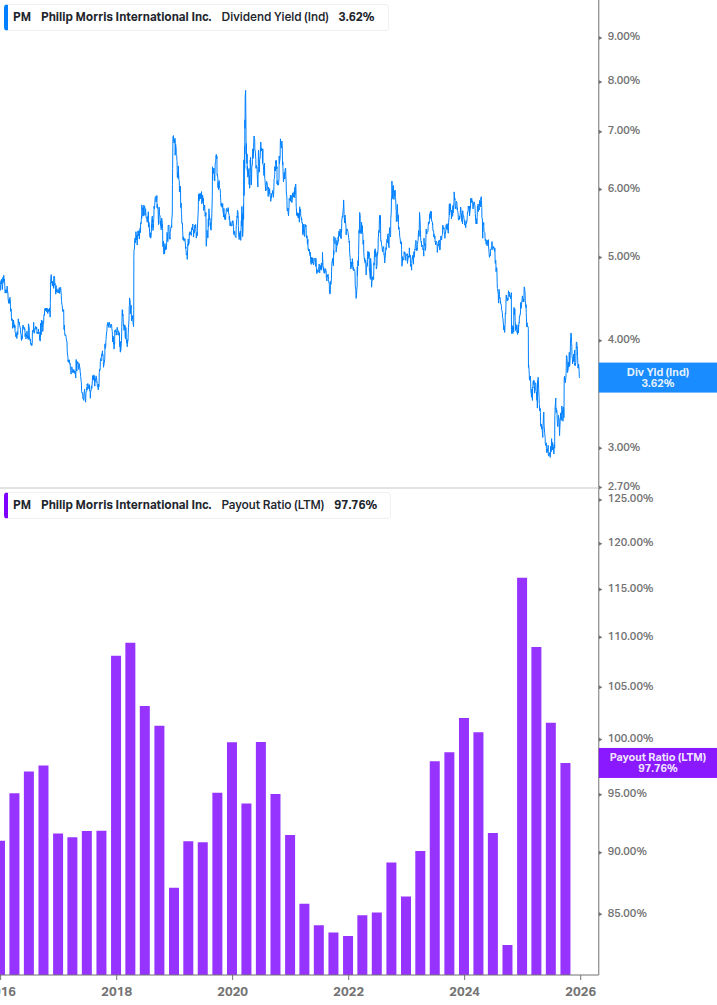 Dividend Safety Chart