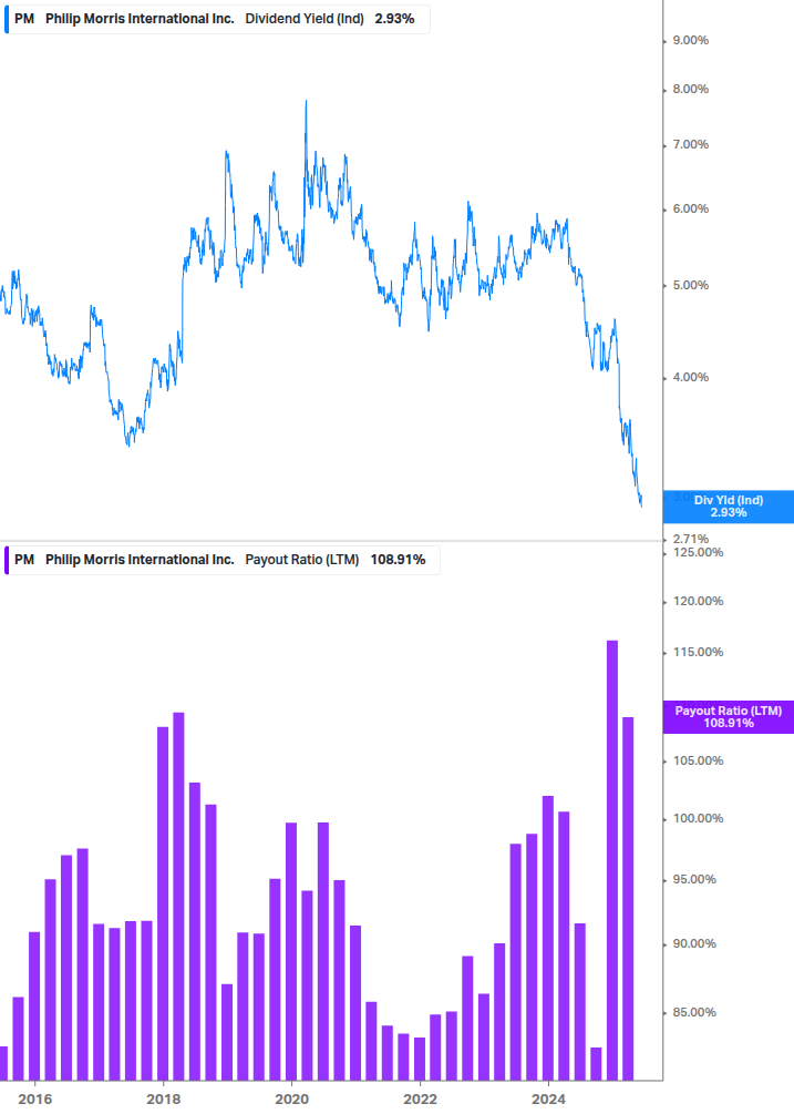 Dividend Safety Chart