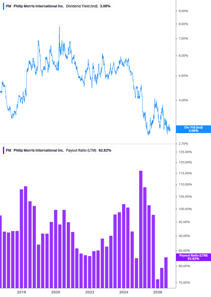Dividend Safety Chart