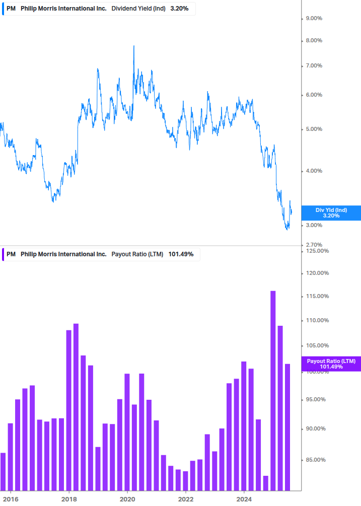 Dividend Safety Chart