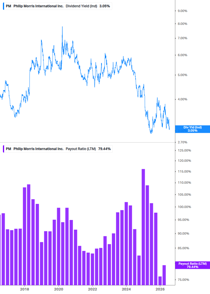 Dividend Safety Chart