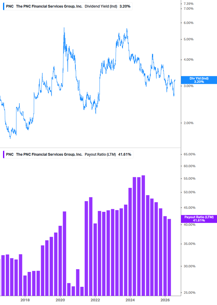 Dividend Safety Chart