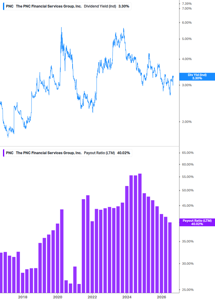 Dividend Safety Chart