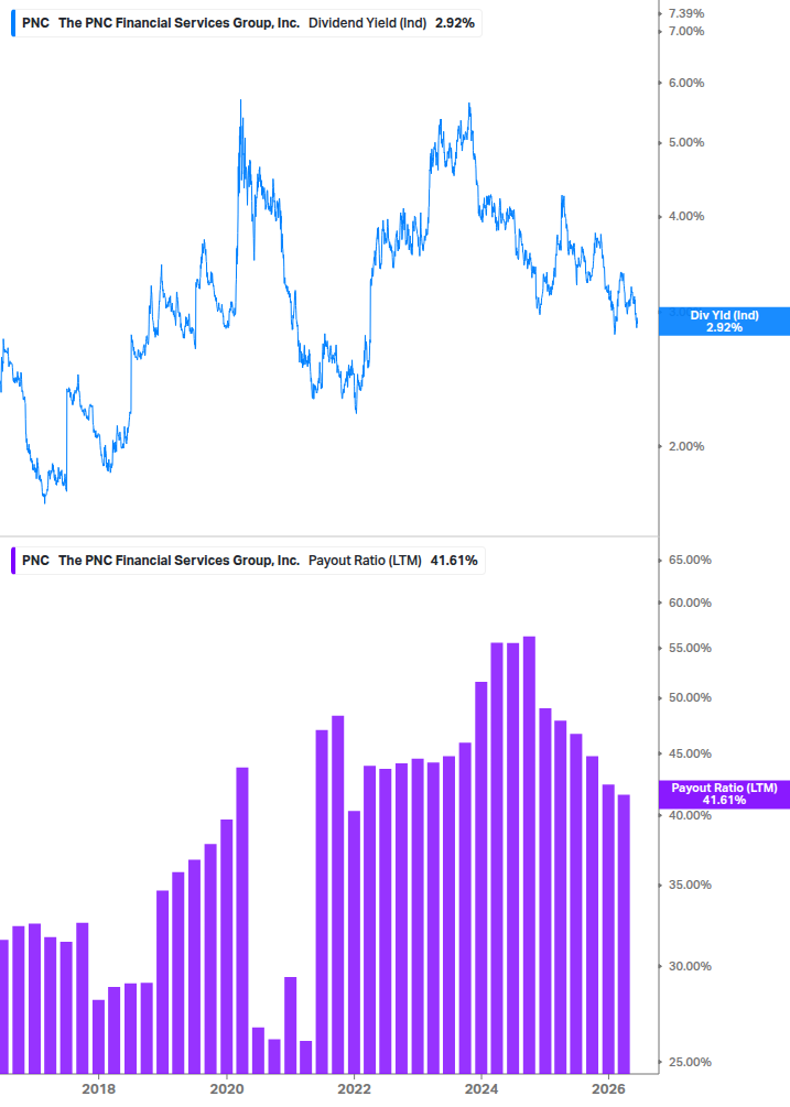 Dividend Safety Chart