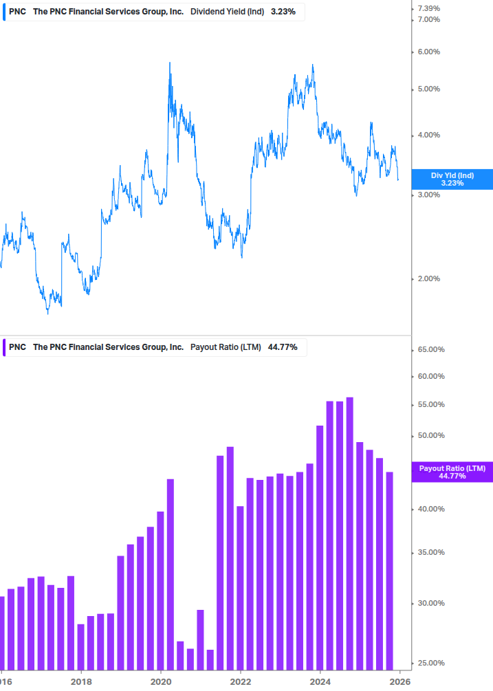 Dividend Safety Chart