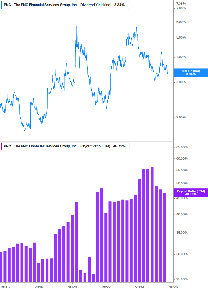 Dividend Safety Chart