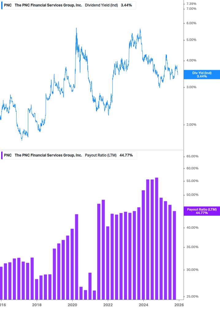 Dividend Safety Chart