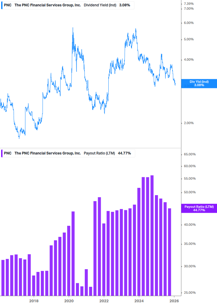 Dividend Safety Chart