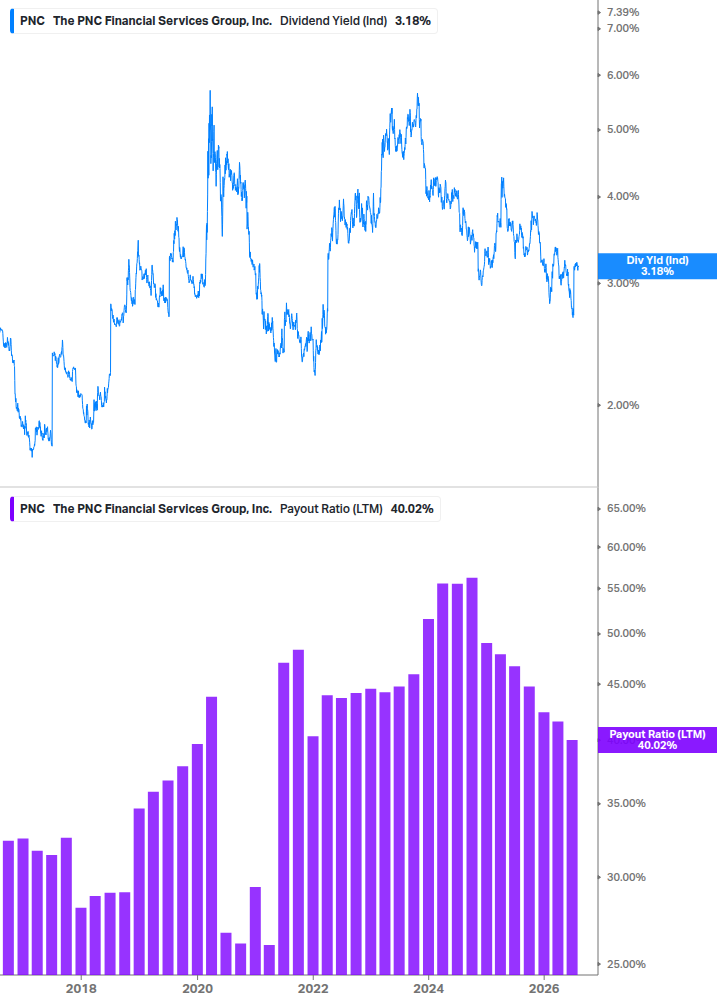 Dividend Safety Chart