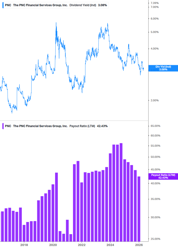 Dividend Safety Chart