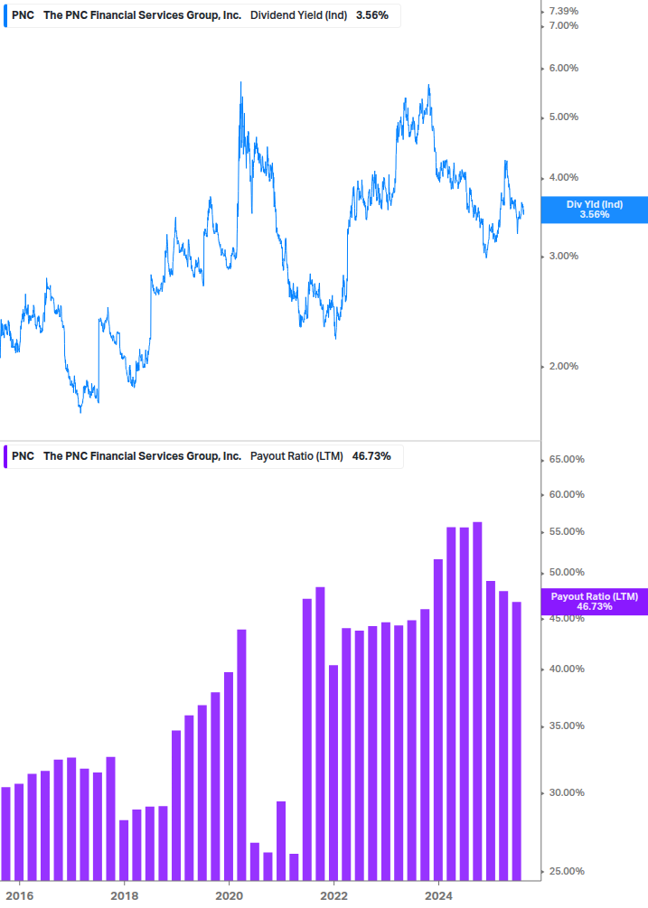 Dividend Safety Chart