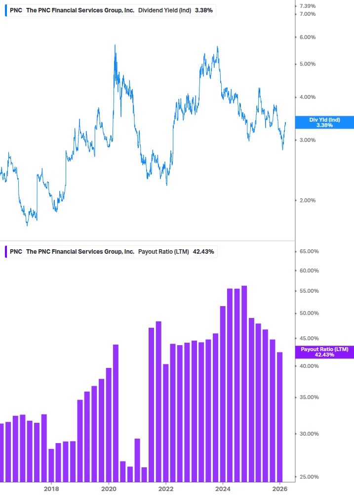 Dividend Safety Chart