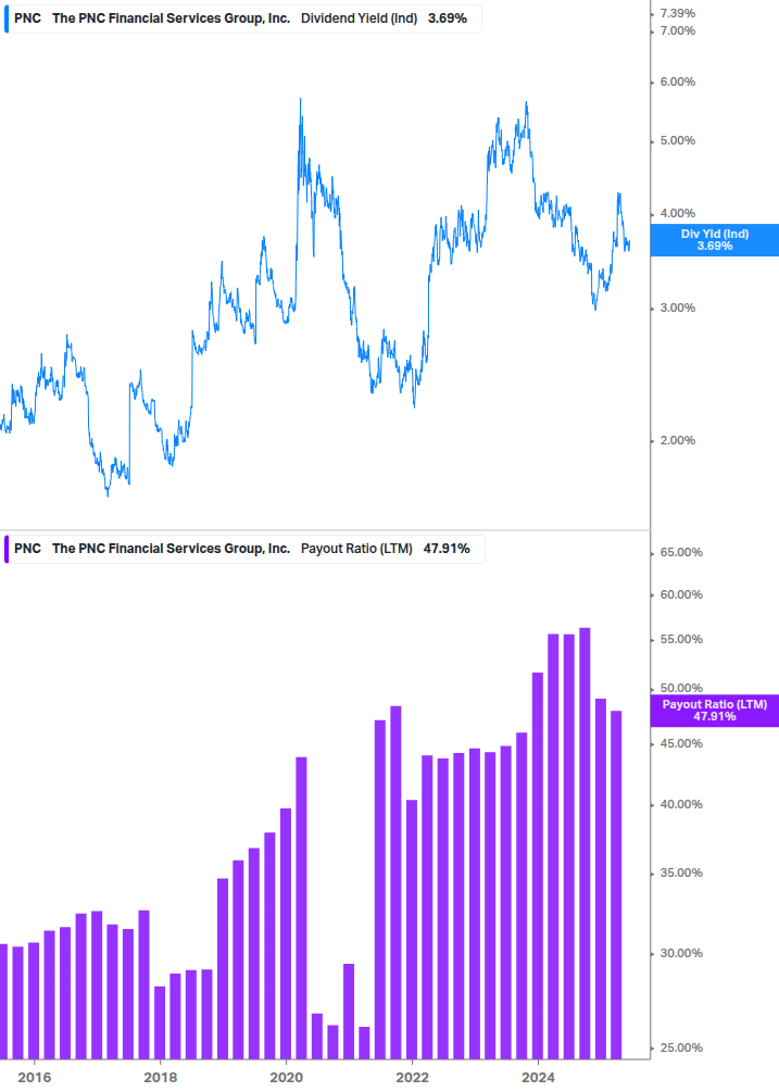 Dividend Safety Chart