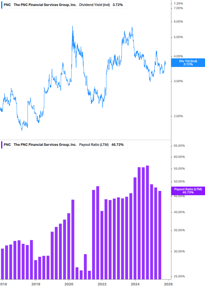 Dividend Safety Chart