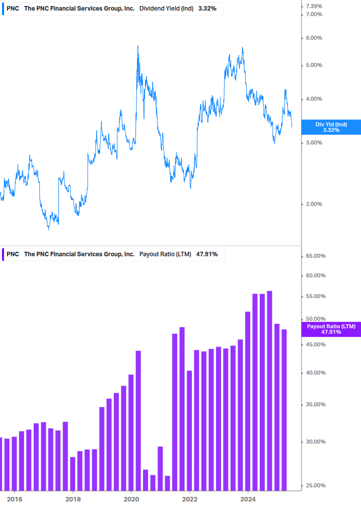 Dividend Safety Chart