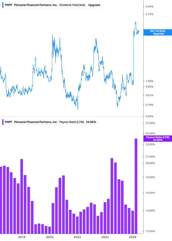 Dividend Safety Chart