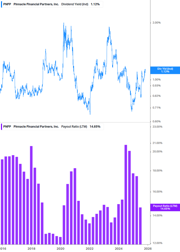 Dividend Safety Chart